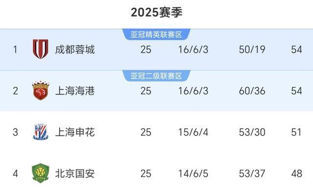 卡内达说 卡内达说